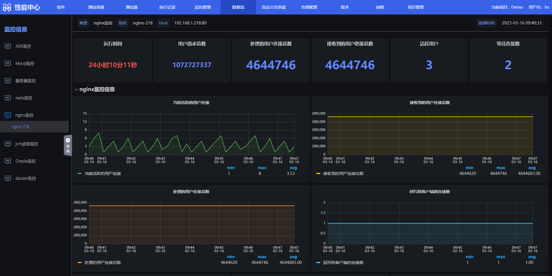 nginx監控界面