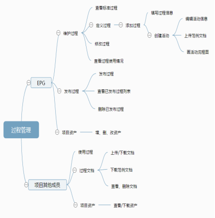 測(cè)試管理實(shí)訓(xùn)的四大優(yōu)勢(shì)