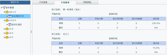 測(cè)試管理實(shí)訓(xùn)的四大優(yōu)勢(shì)