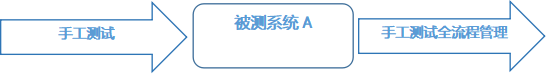 軟件測試實驗室的優勢和特點