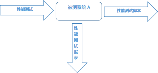 軟件測試實驗室的優勢和特點