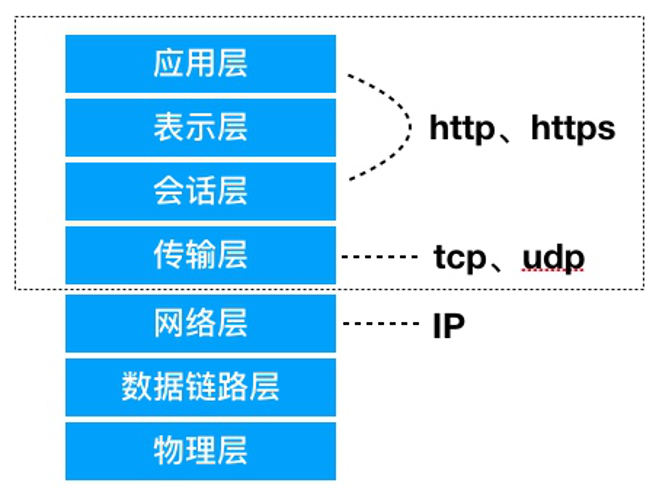 應用系統測試