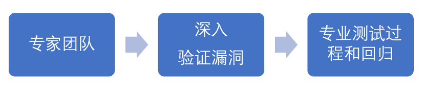 我們的優勢