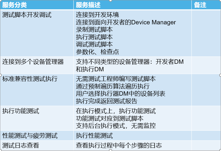 采用業界領先的移動測試工具MobileRunner