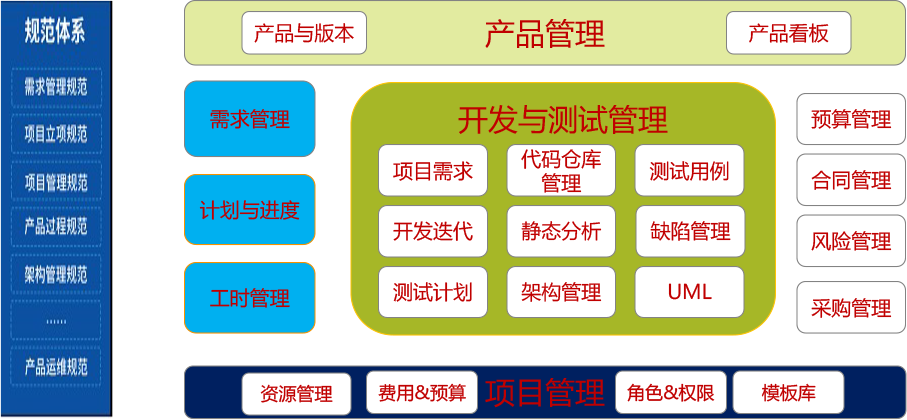 科技部門研發管理解決方案