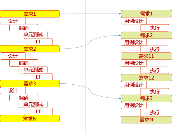 研發測試迭代與測試計劃（迭代測試）
