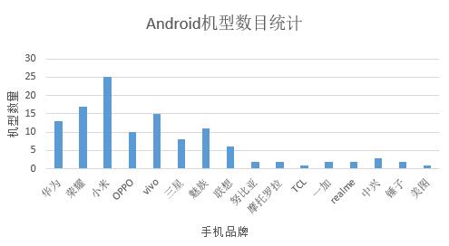 自動化測試工具