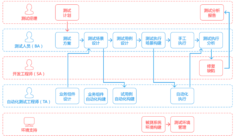 怎么進行測試用例管理？測試用例管理平臺的功能有哪些？