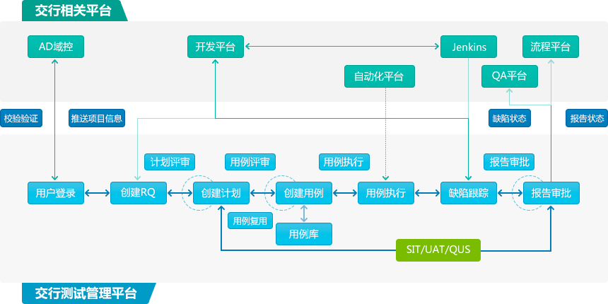 交行相關(guān)平臺